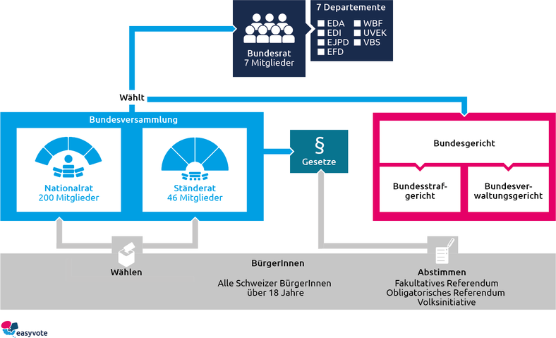 grafik_staatsaufbau.png